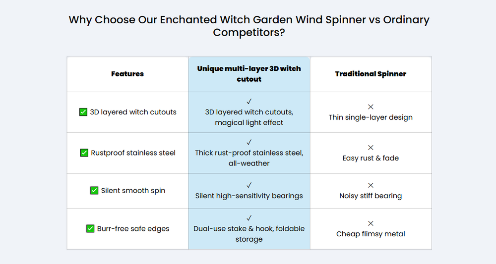 Halloween Early Bird Special ๐ง The Enchanted Witch Garden Wind Spinner